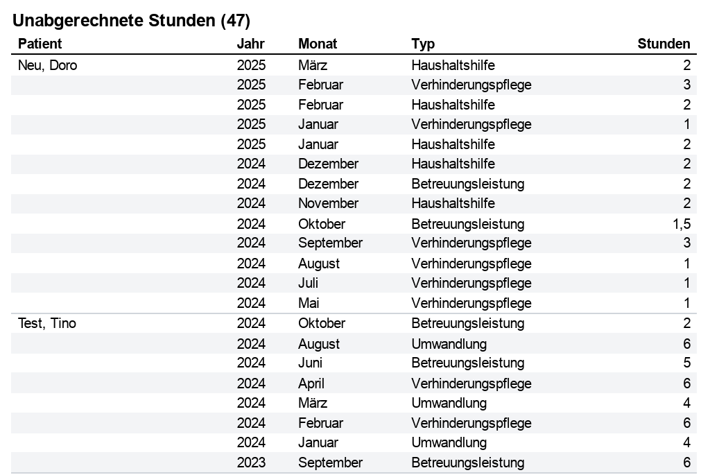 Beispiel: Unabgerechnete Stunden