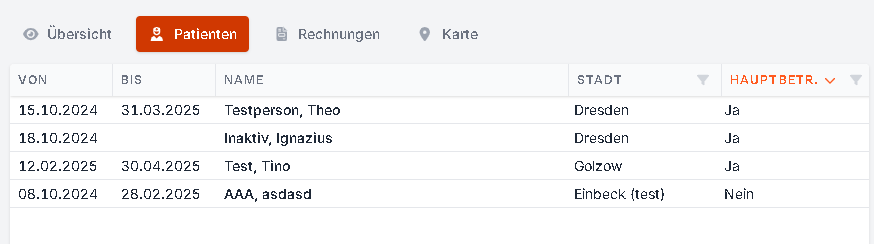 Die Listenansicht der einer Person zugewiesenen Patienten
